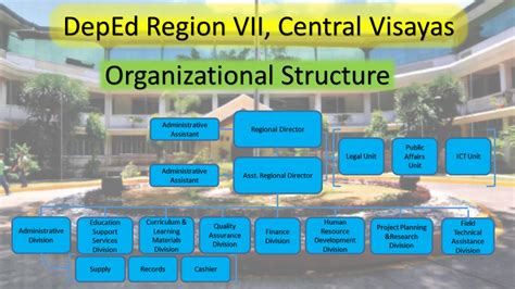 deped valenzuela issuances|Regional & Division Offices Directory .